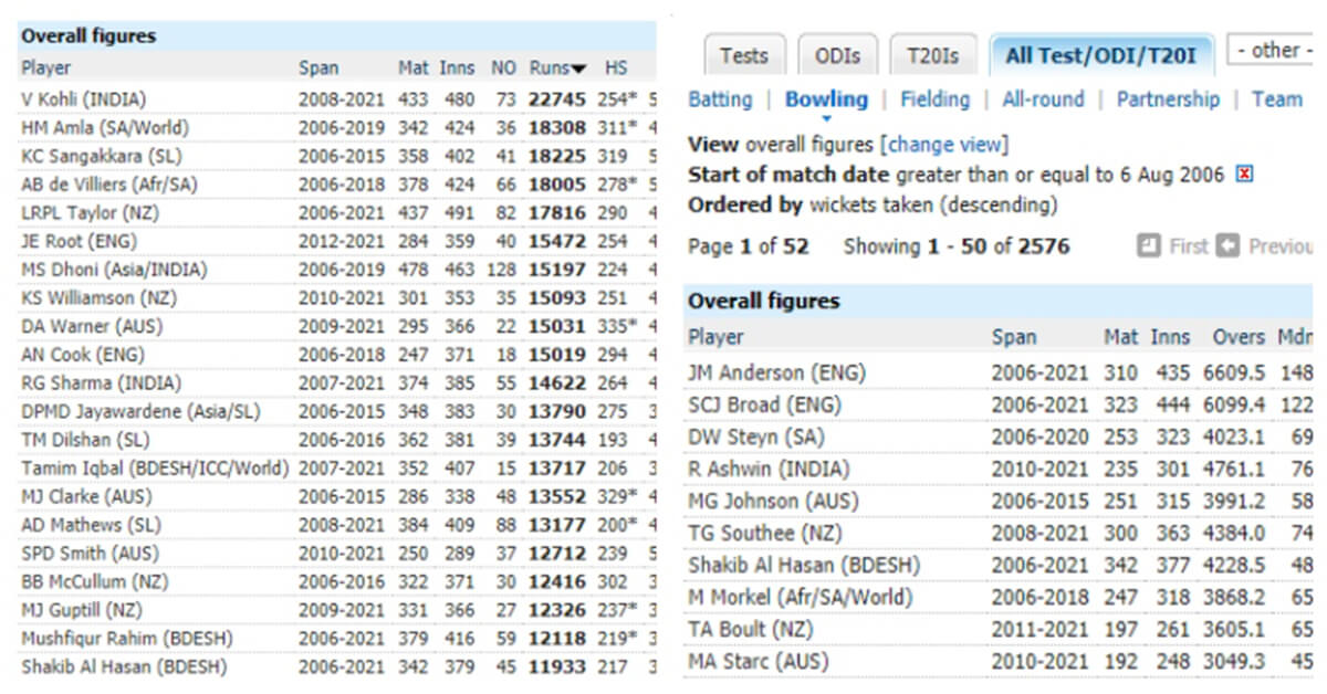 সর্বোচ্চ রান সংগ্রাহক