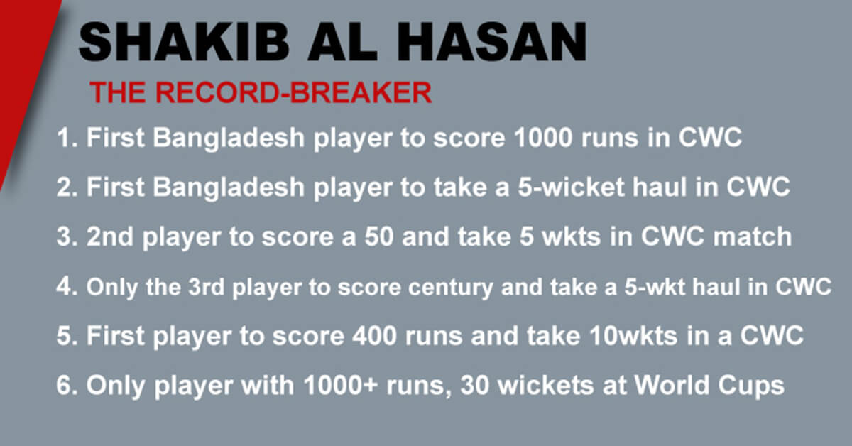  ২০১৯ বিশ্বকাপে নিজের আসল রূপ চিনিয়েছিলেন সাকিব আল হাসান